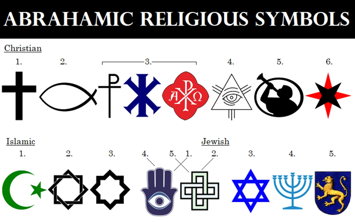 172 World Religious Symbols And Their Meanings Hubpages