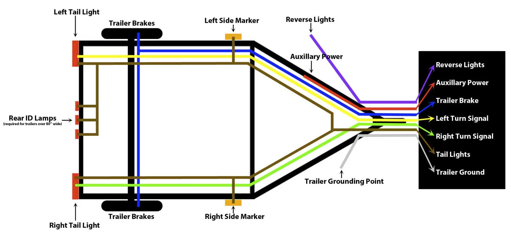 19 Boat Trailer Wire Diagram Usaamahissac