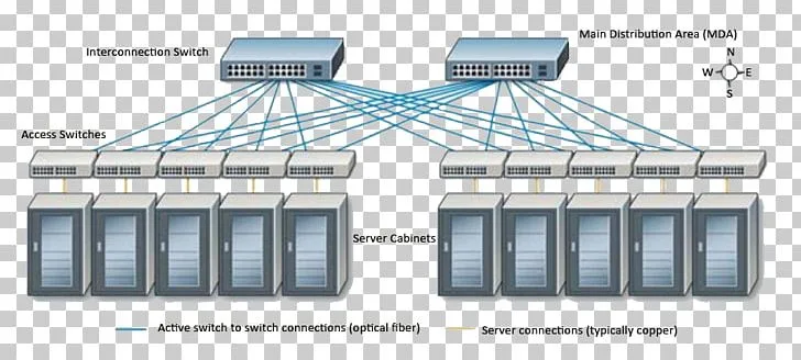 19 Inch Rack Network Switch Data Center Wiring Diagram Png Clipart 10 Gigabit Ethernet 19Inch