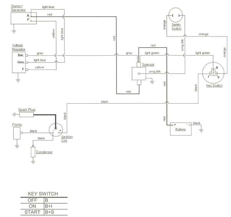 1948 Farmall Cub Wiring Diagram Manual