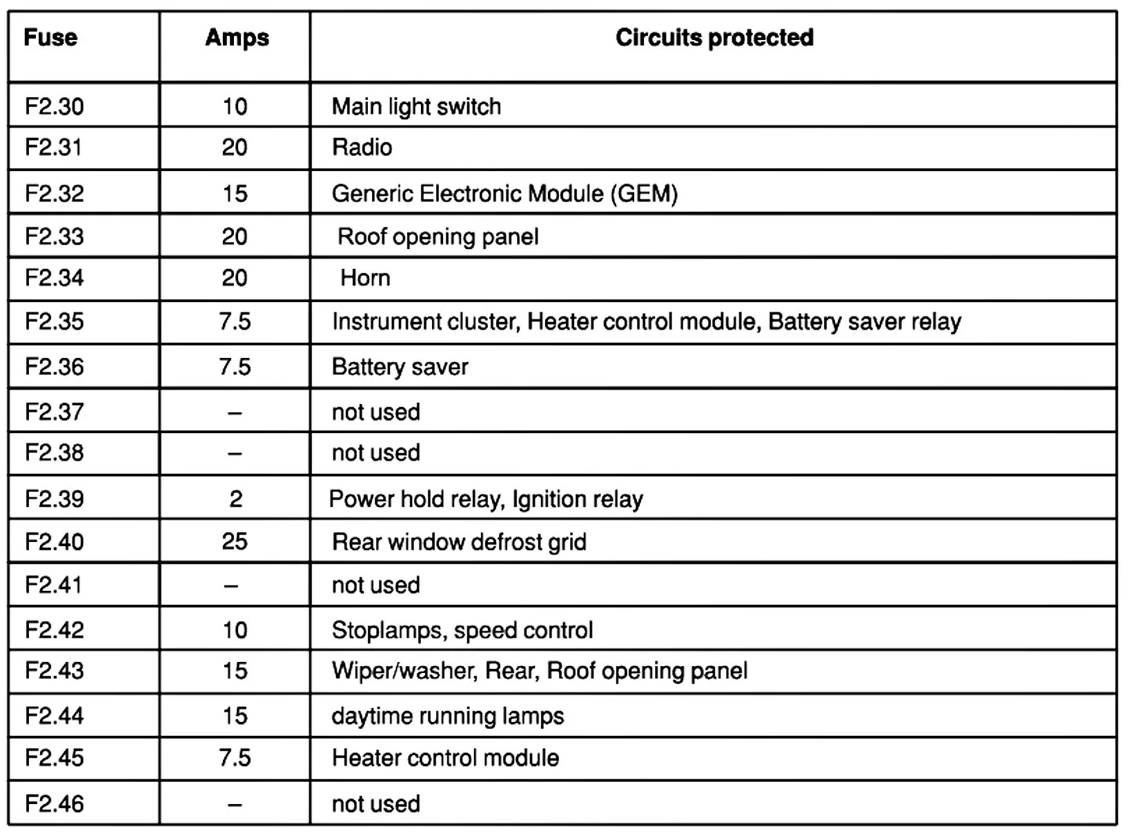 1964 Thunderbird Fuse Panel Diagram