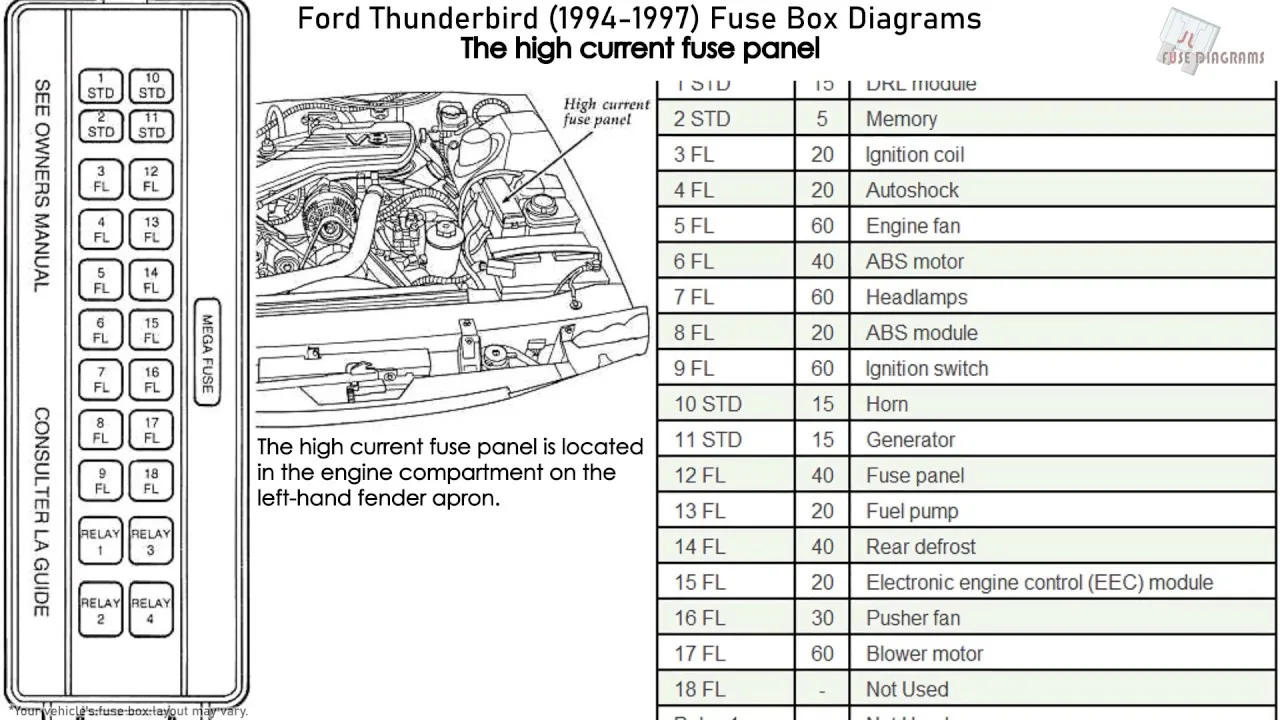 1964 Thunderbird Radio Console Wiring Diagram
