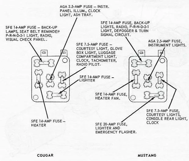 1965 Mustang Fuse Diagram