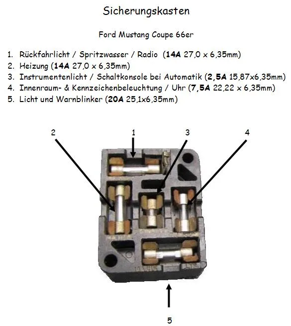 1966 Ford Mustang Fuse Box Location