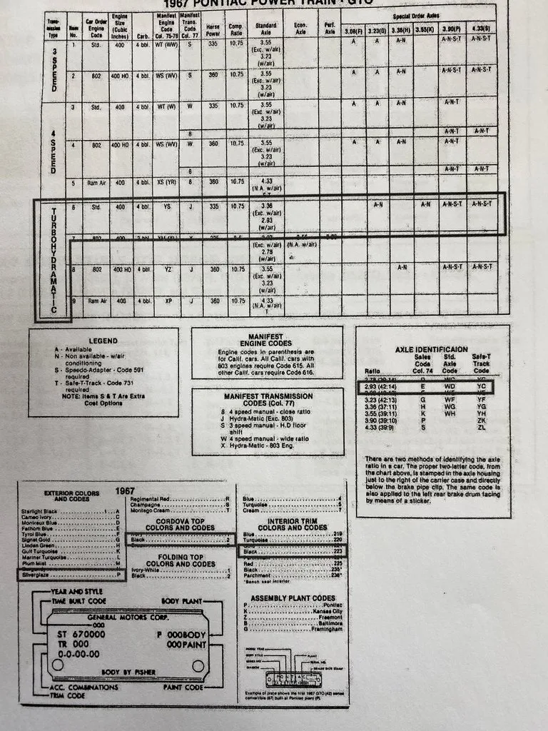 1967 Gto Engine Diagram