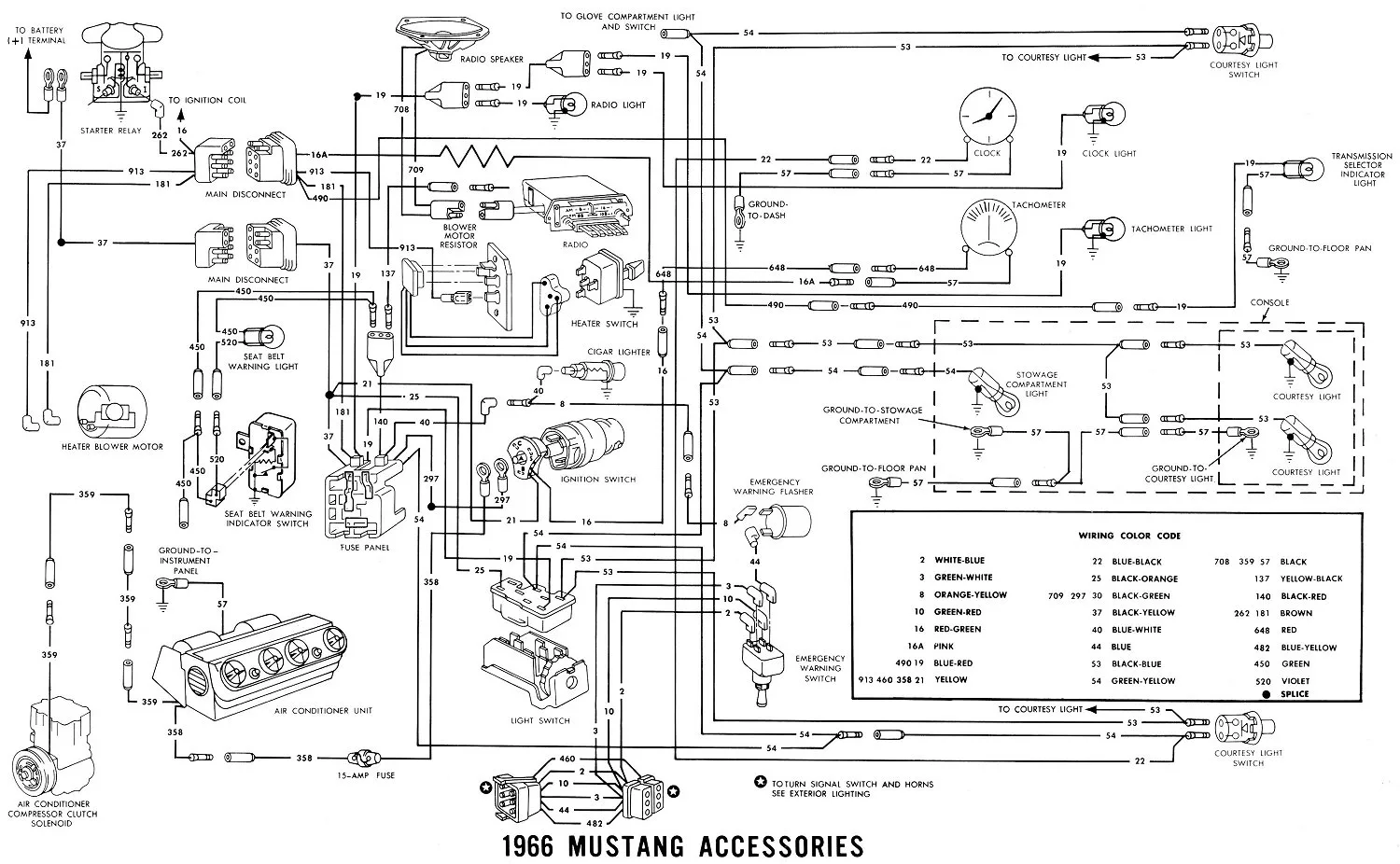 1967 Mustang Painless Wiring Diagram