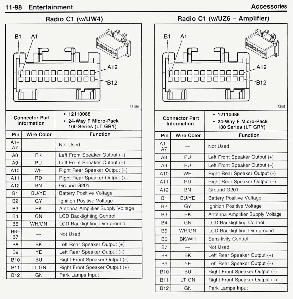 1968 Chevy Bel Air Wiring Diagram