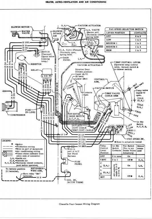1969 Chevelle Engine Wiring Harness Diagram