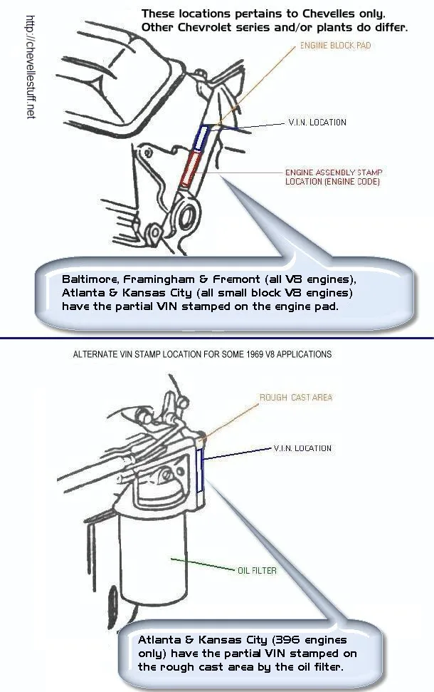 1969 Chevelle Ss 396 Engine Wiring Diagram