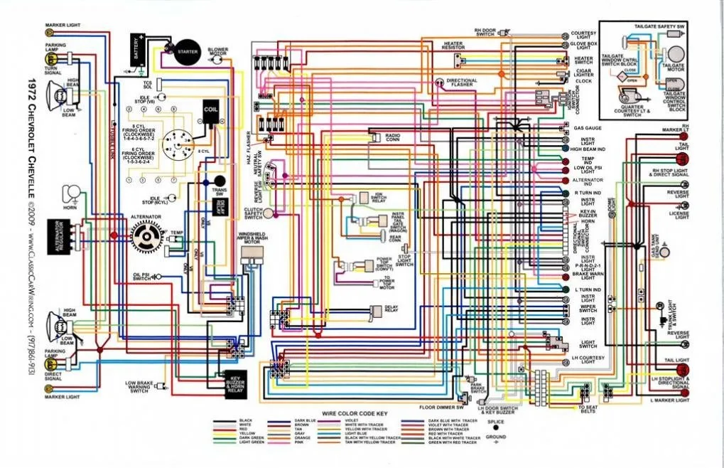 1969 Chevelle Wiring Diagram