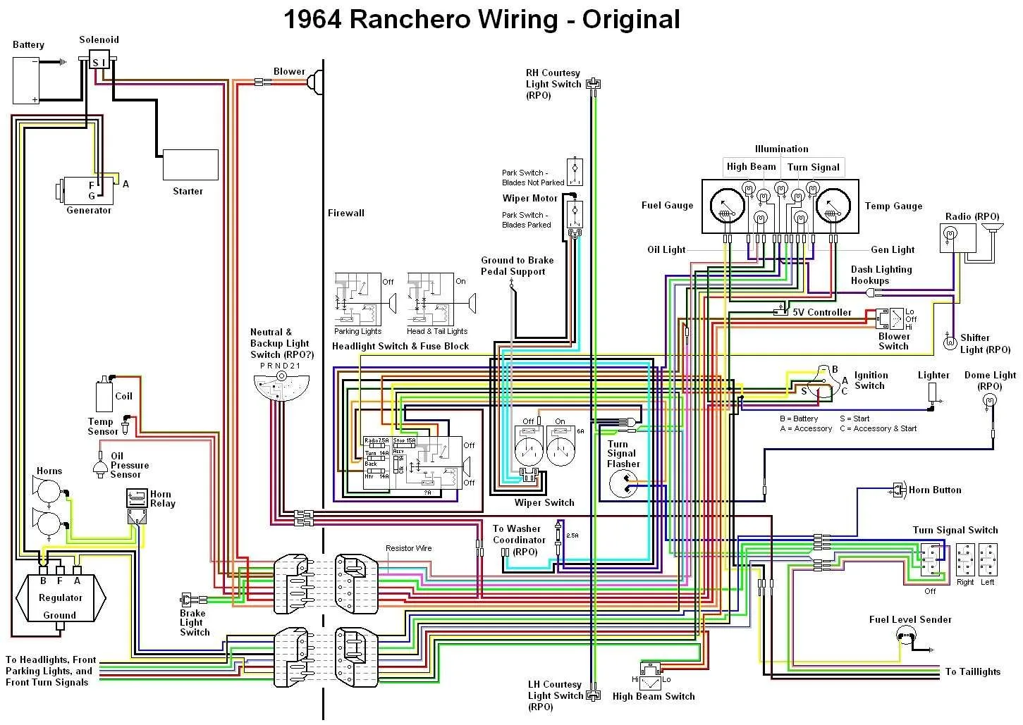 1969 Ford Falcon Wiring Diagram