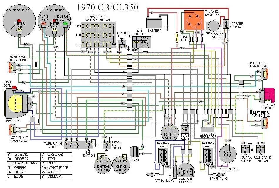 1970 Camaro Fuse Box Diagram