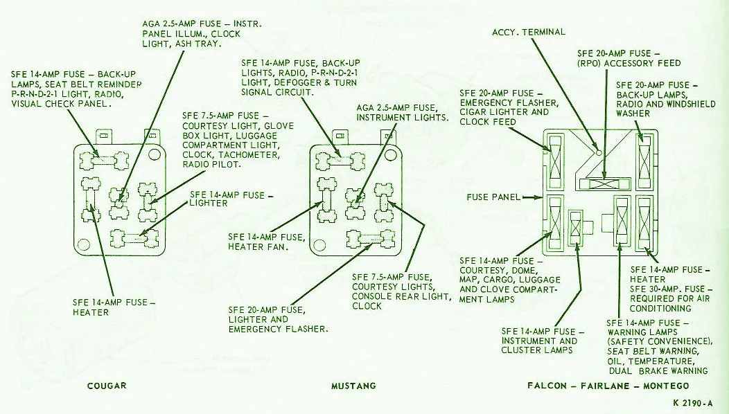 1970 Ford Mustang Fuse Box