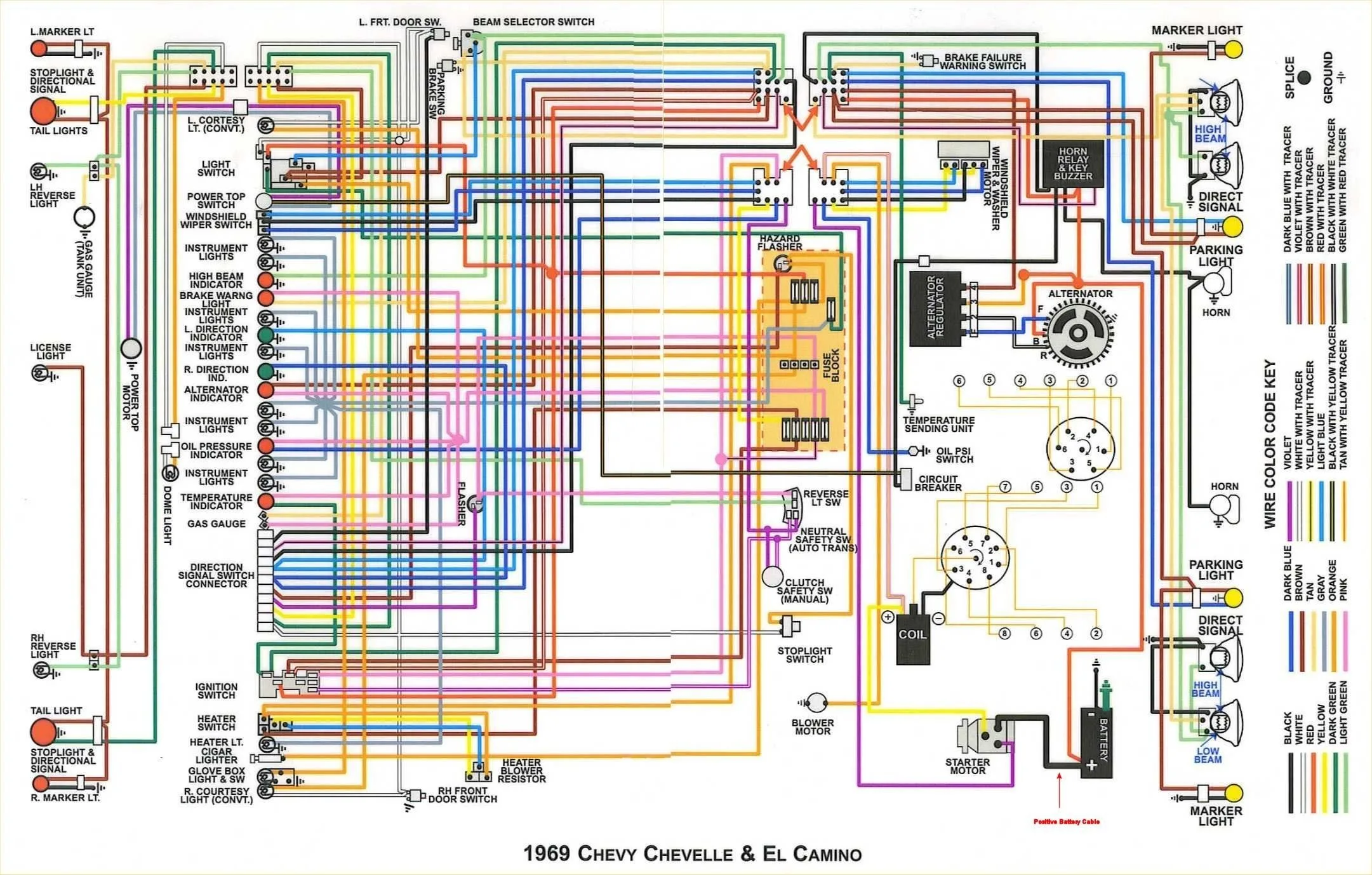 1971 Chevelle Ignition Switch Wiring Diagram