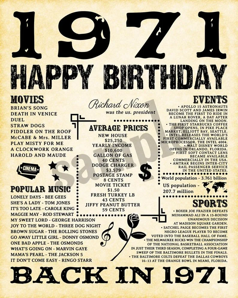 1971 Newspaper 50 Birthday What Happened 1971 1971 Fun Etsy 50Th Birthday Themes 50Th