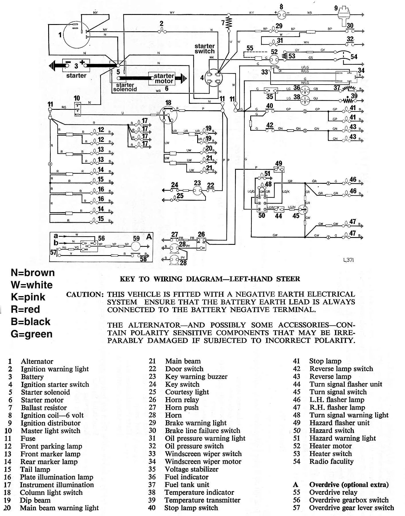 1973 Triumph Stag Wiring Diagram Wiring Diagram