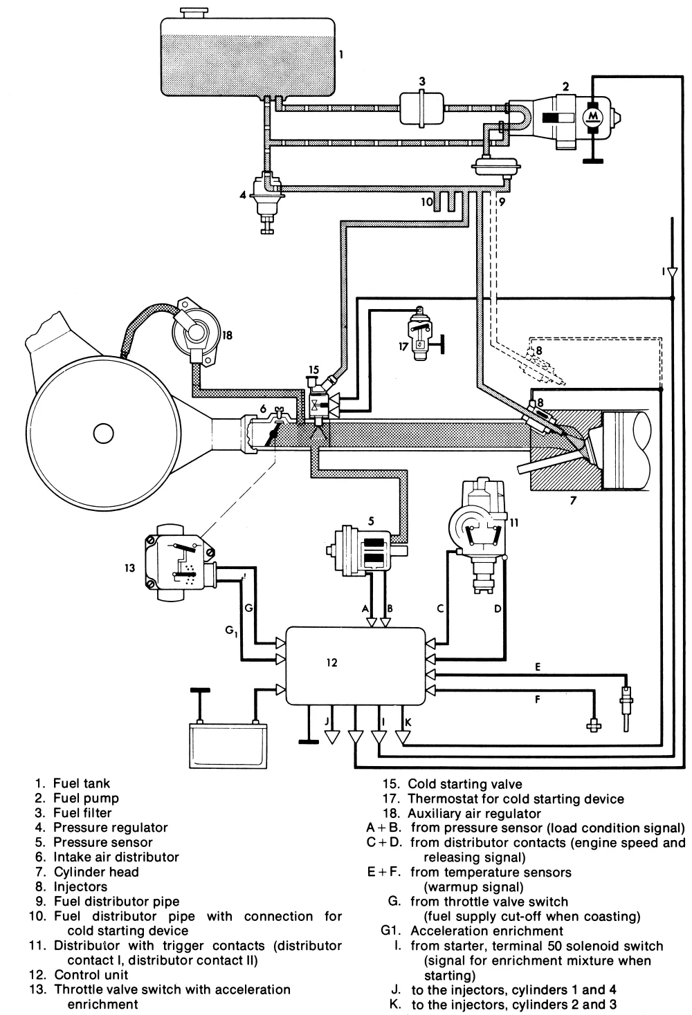 1973 Vw Transporter Engine Diagram