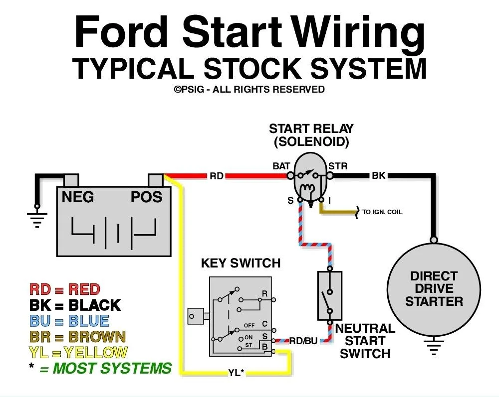 1974 Chevy Truck Starter Wiring Diagram