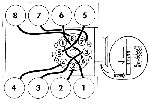 1974 Ford Bronco 302 Firing Order