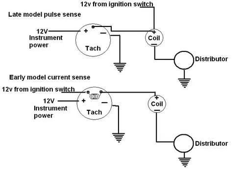1974 Mg Midget Wiring Diagram
