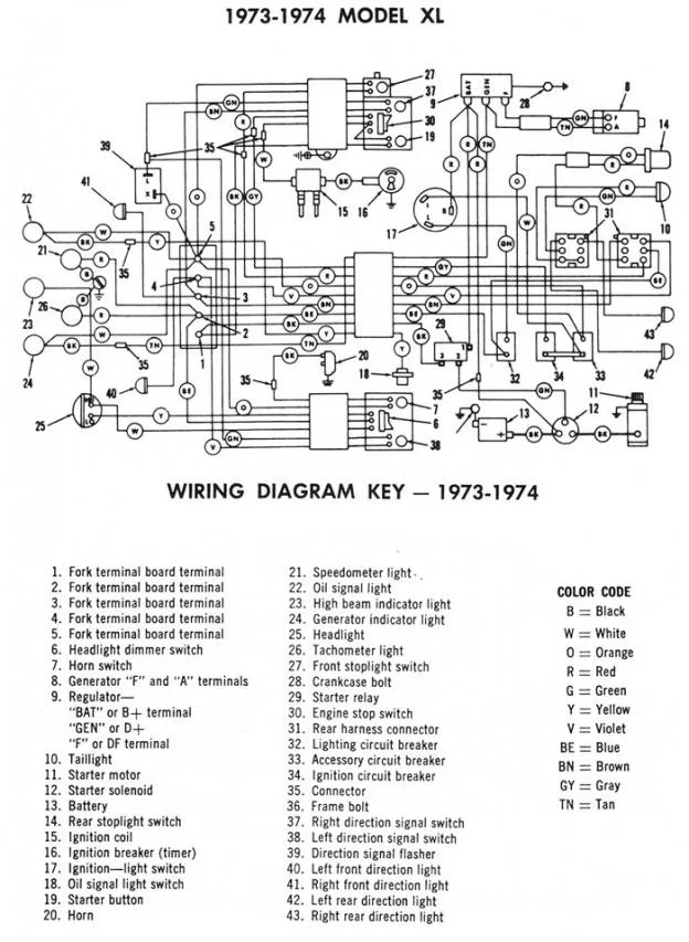 1974 Sportster Coil Wiring Diagram Bellydancersphiladelphia