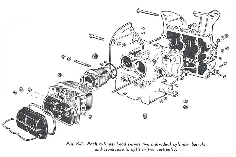 1974 Vw Beetle Engine Tin Diagram
