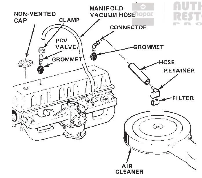 1975 Jeep Cj5 Vacuum Diagram