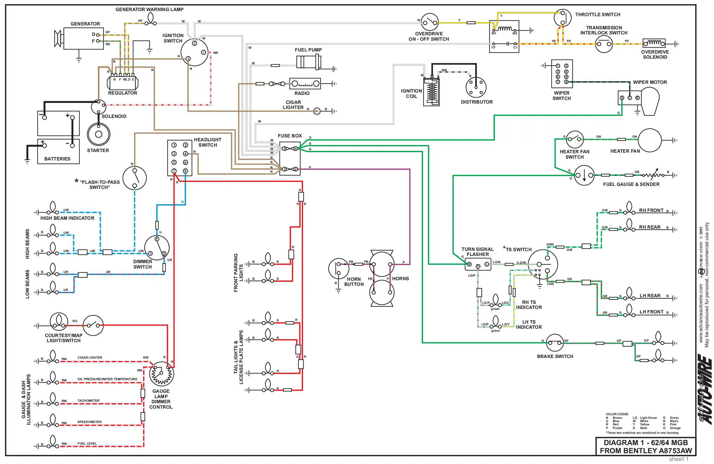 1977 Mg Mgb Wiring Diagram Radiojuticalpa