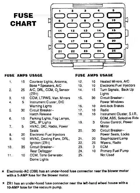 1978 Corvette Fuse Diagram