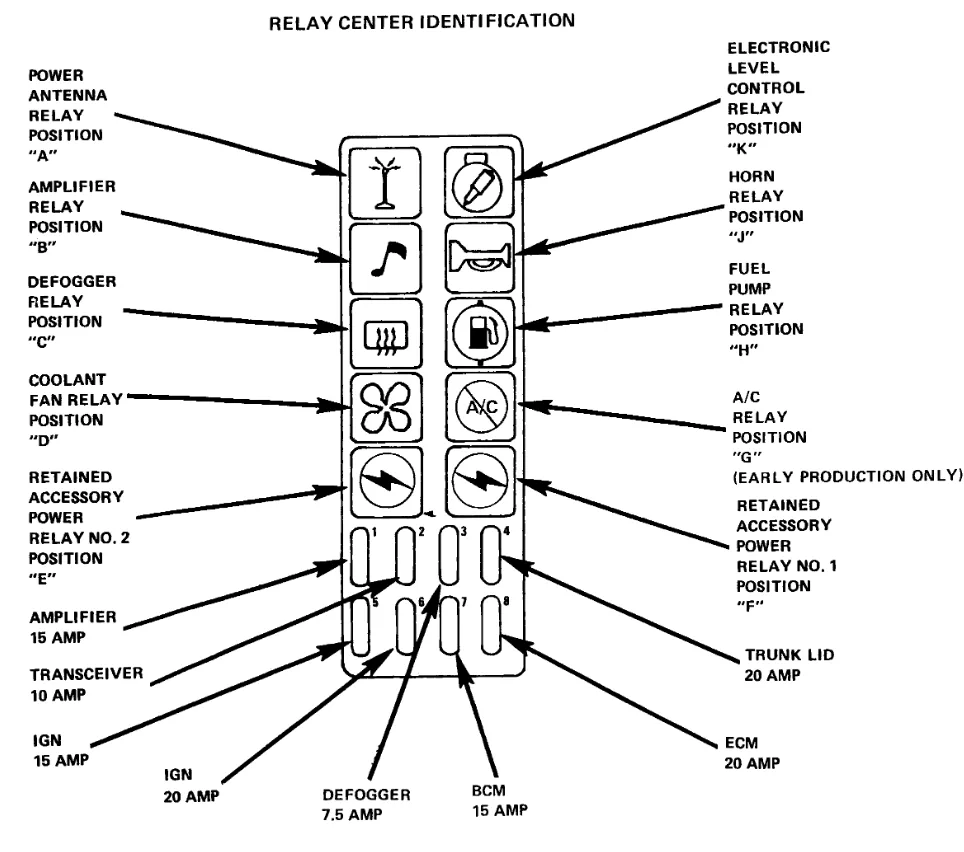 1979 Cadillac Deville Fuse Box Diagram
