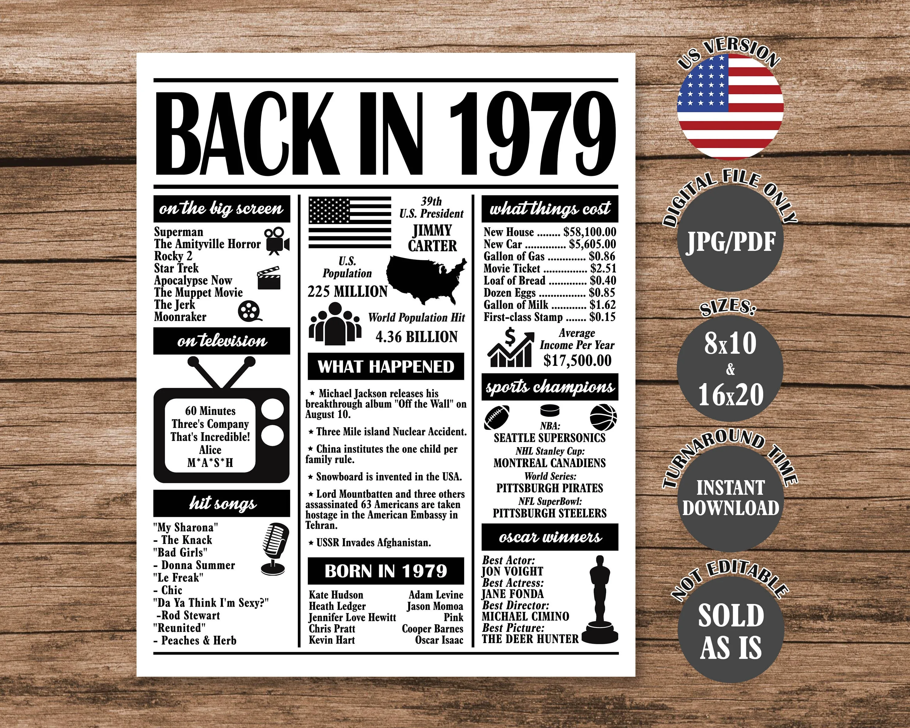1979 Poster Born In 1979 Back In 1979 What Happened In 1979 45Th Birthday Sign 45Th