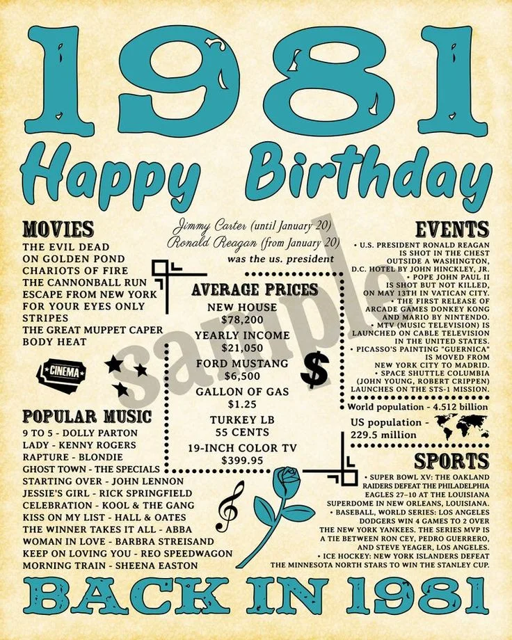 1981 Born In 1981 Birthday Gift Us Version 1981 Birthday 1981 Birthday Poster 1981