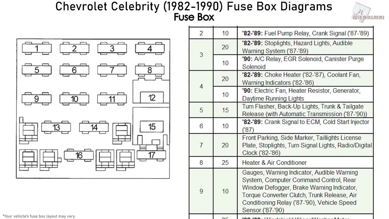 1981 El Camino Fuse Diagram
