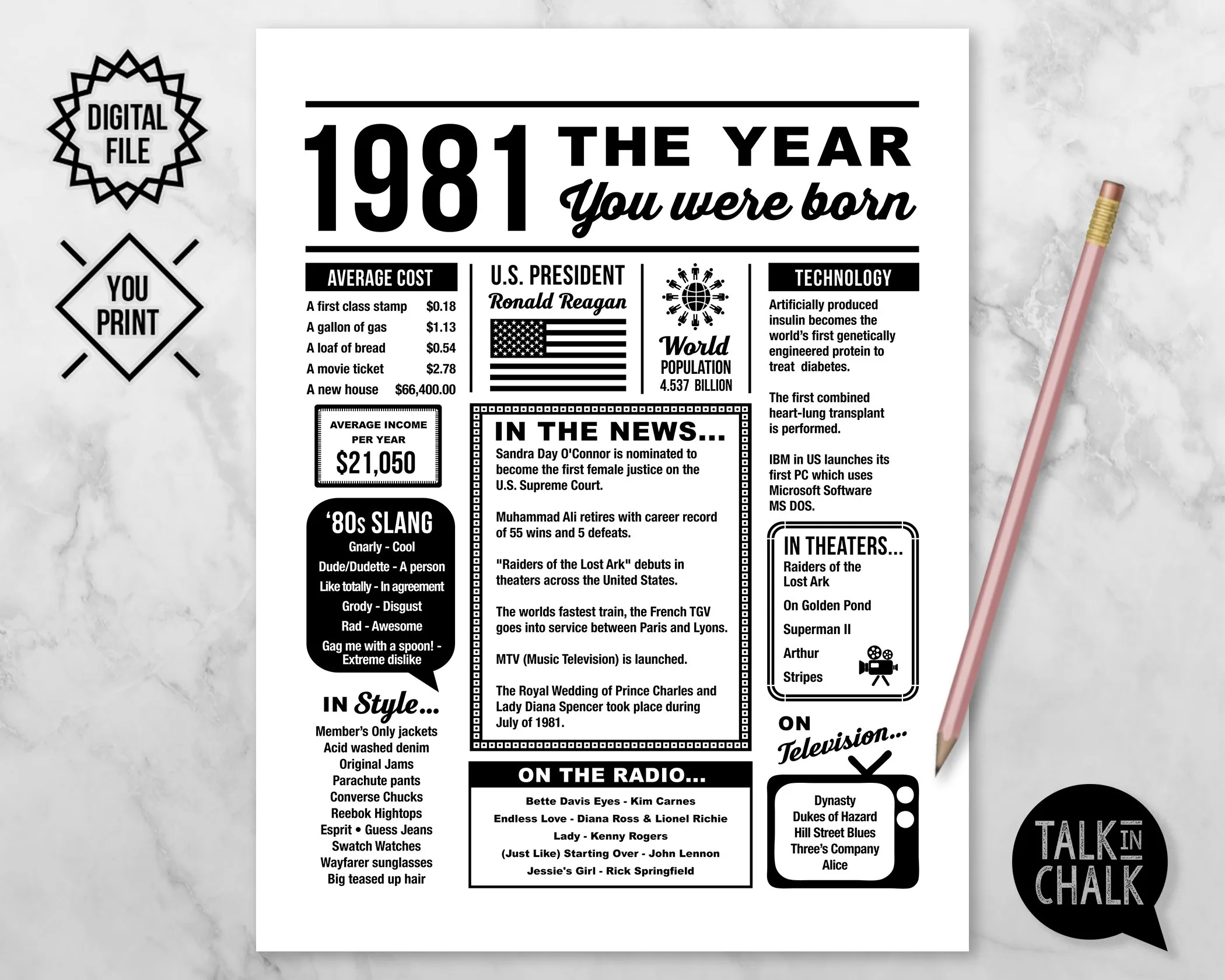1981 The Year You Were Born Printable 1981 Birthday Etsy Australia