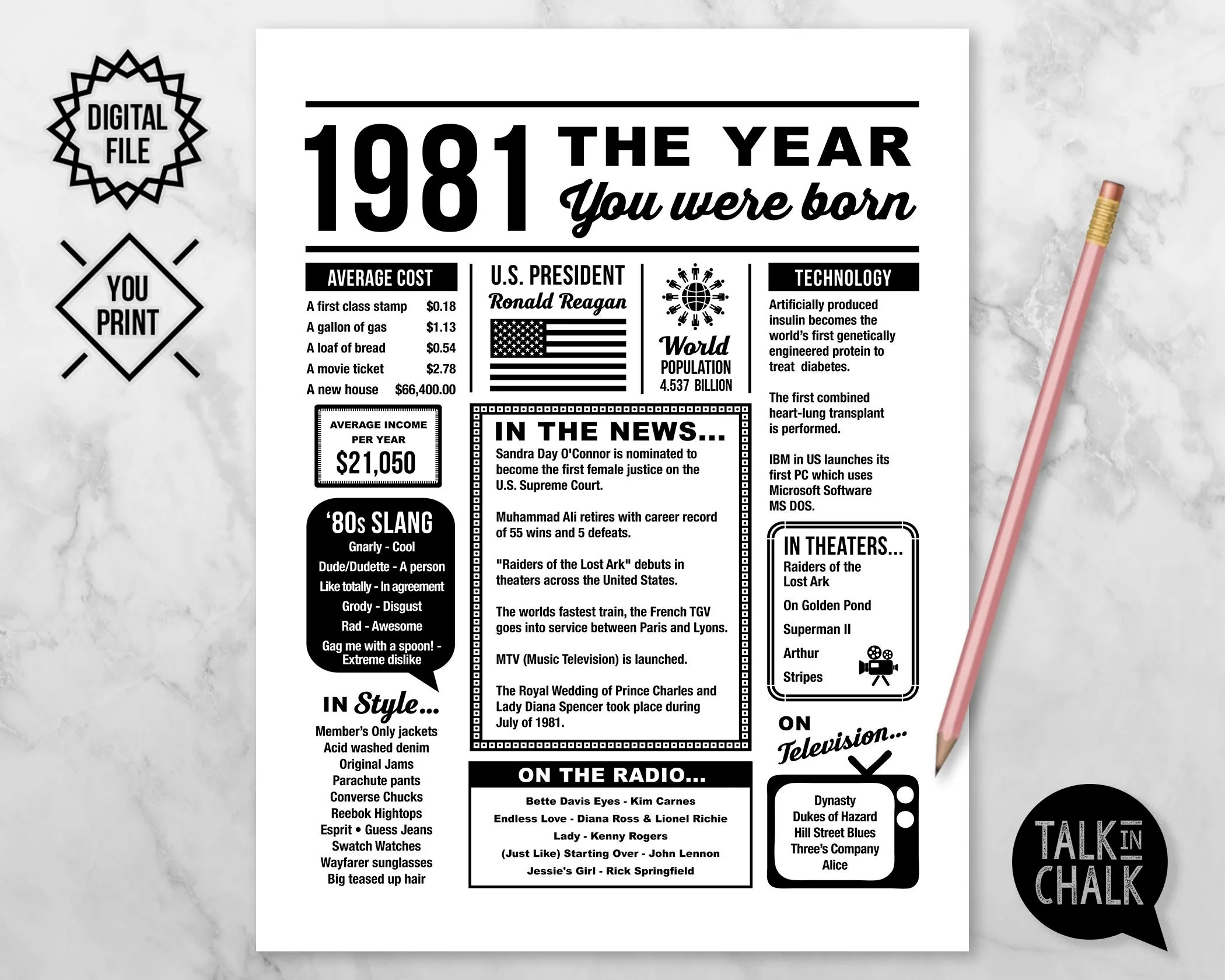 1981 The Year You Were Born Printable 1981 Birthday Etsy Australia