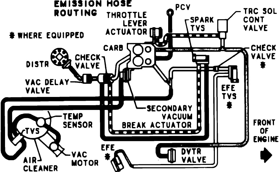 1982 Chevy Truck Vacuum Diagram
