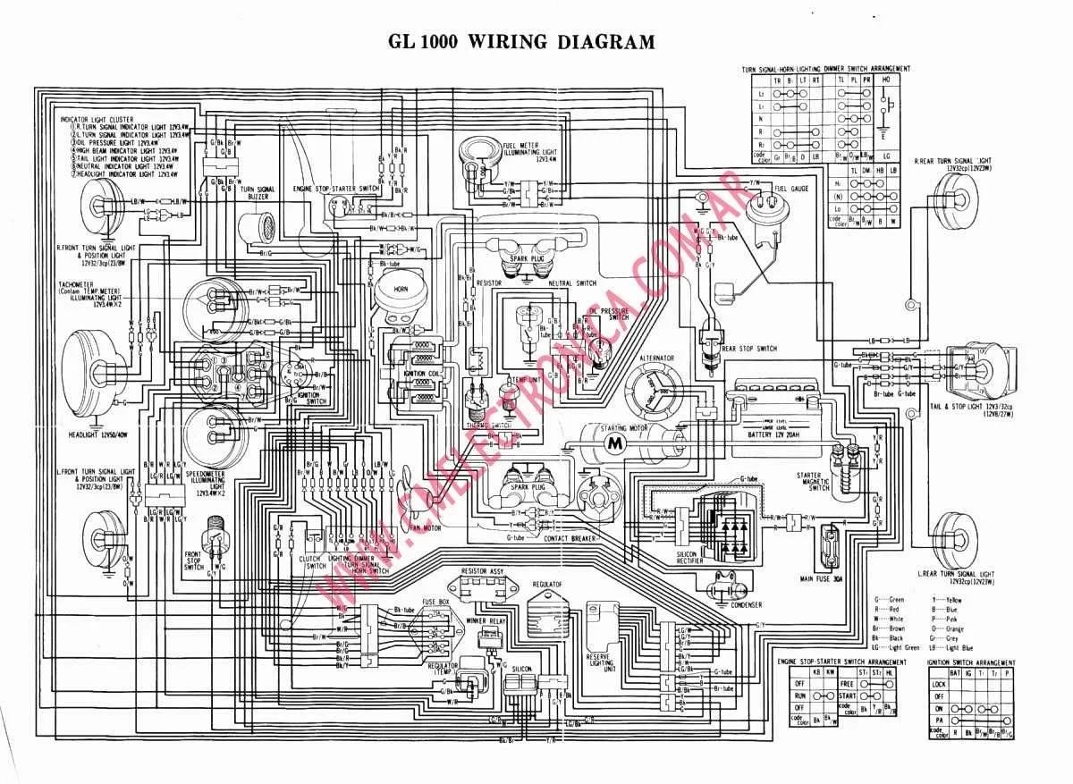 1983 Honda Goldwing 1100 Wiring Diagram Wiring Diagram