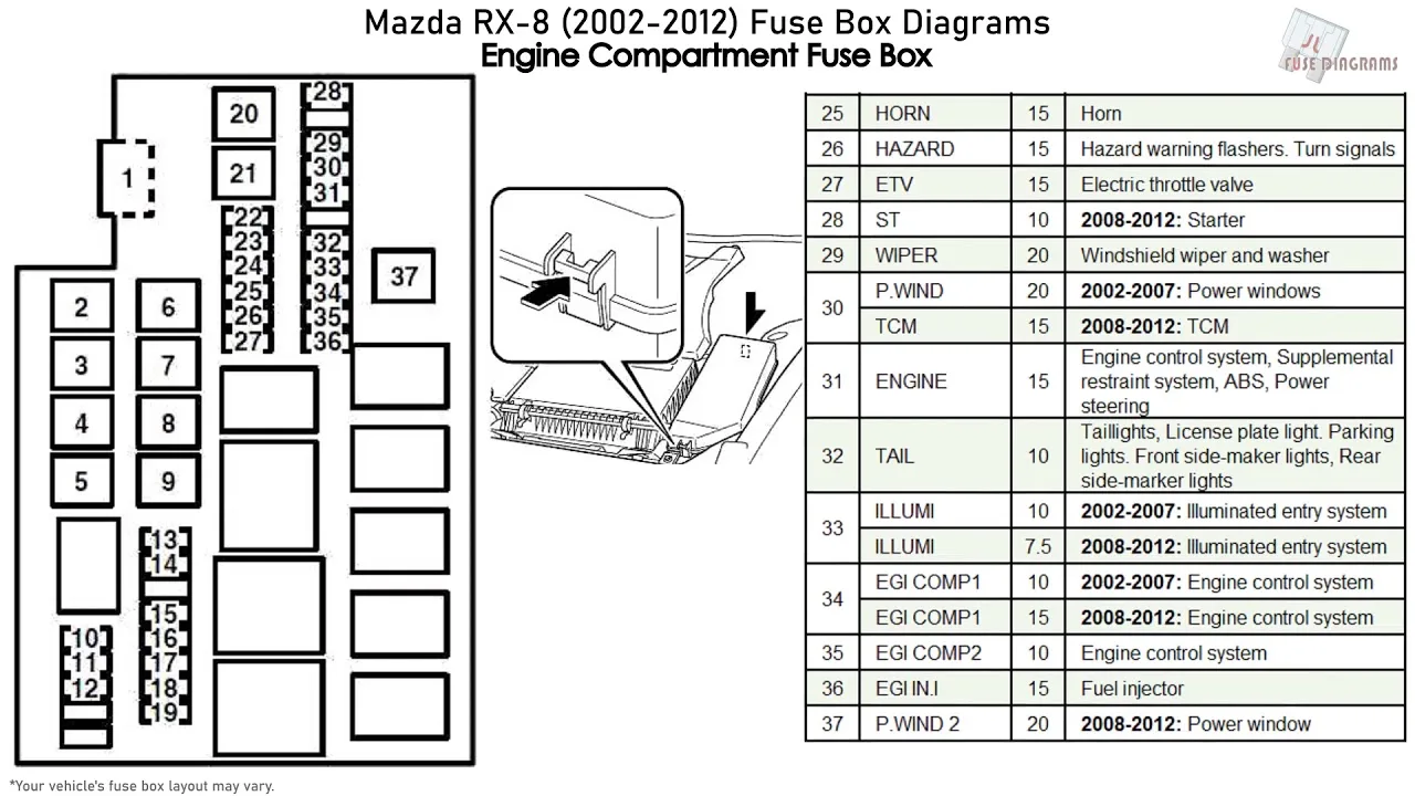 1983 Mazda Rx7 Fuse Box Diagram