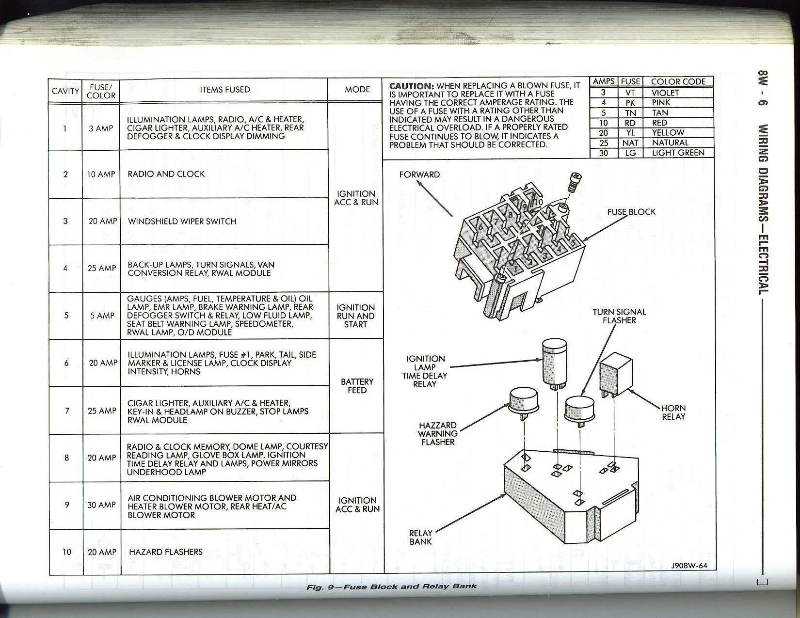 1984 Dodge Ram B250 Fuse Box Diagram