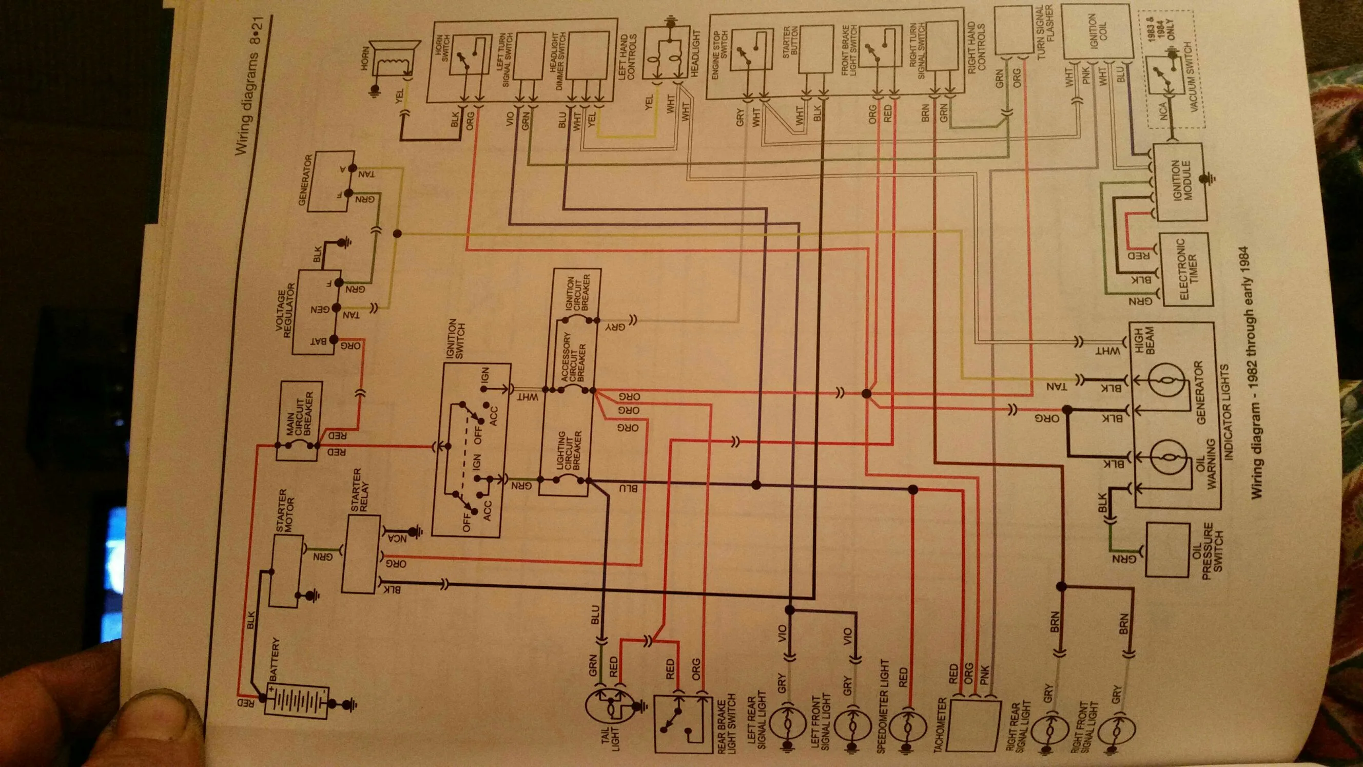 1984 Fxwg Wiring Diagram Wiring Diagram And Schematic