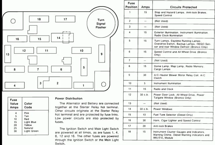 1985 Ford F150 Fuse Box Diagram