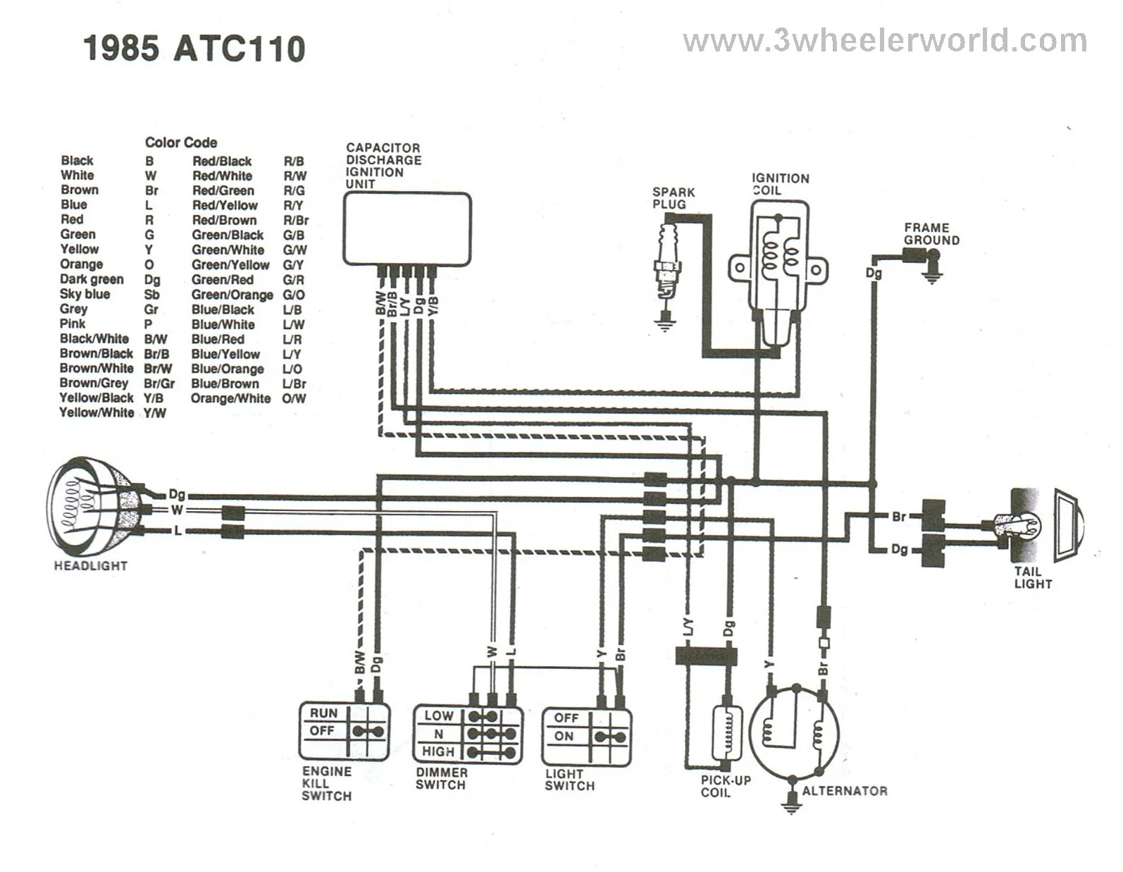 1985 Honda Big Red Wiring Diagram Wiring Diagram