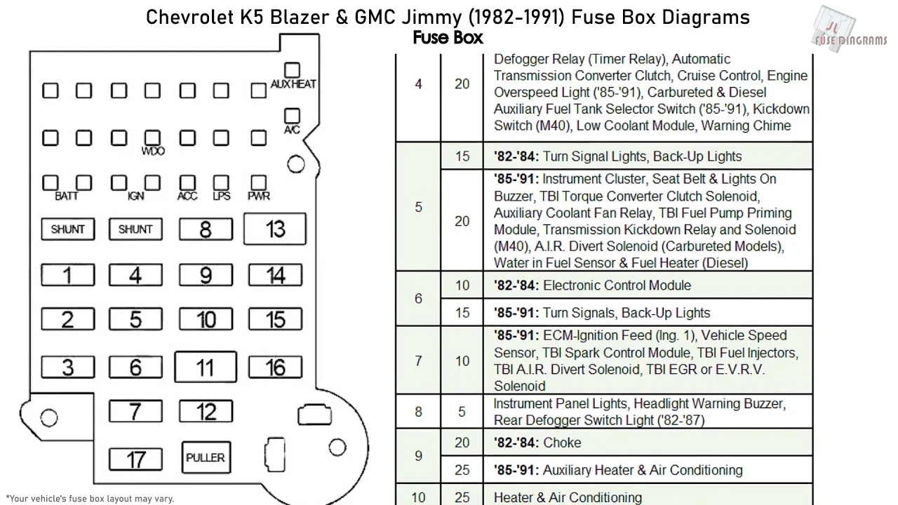 1986 Chevy Truck Fuse Panel Diagram