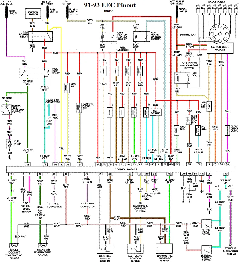 1986 Ford Mustang Wiring Diagrams