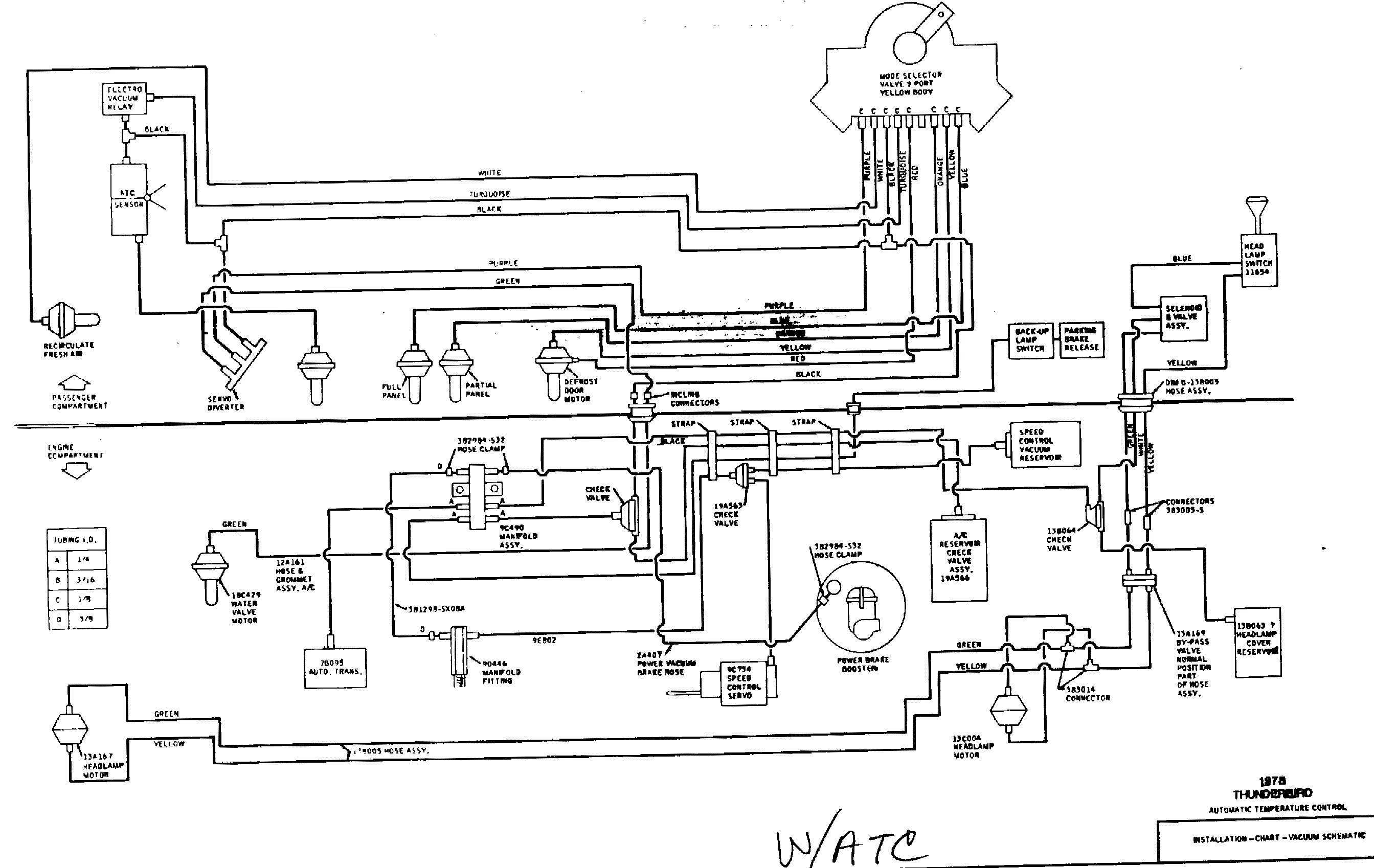 1986 Ford Thunderbird Wiring Diagram