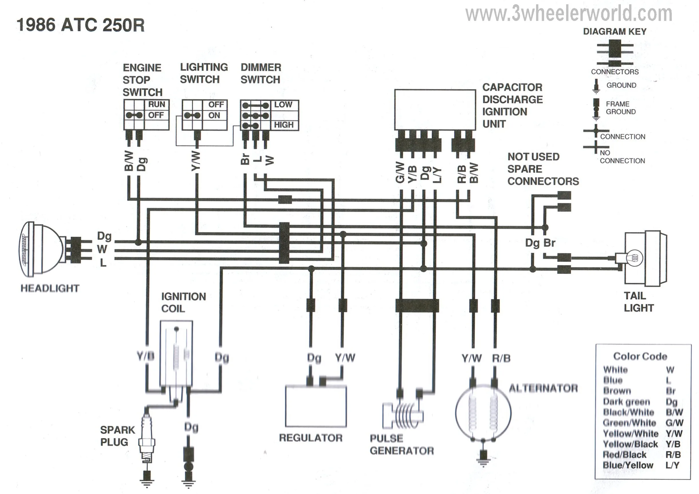 1986 Honda Fourtrax Wiring Diagram Wiring Diagram
