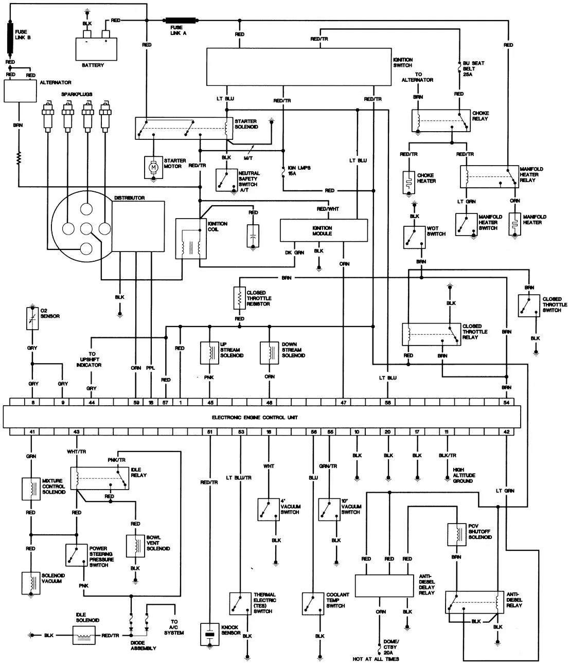 1986 Jeep Cj7 4 Cylinder Freeautomechanic
