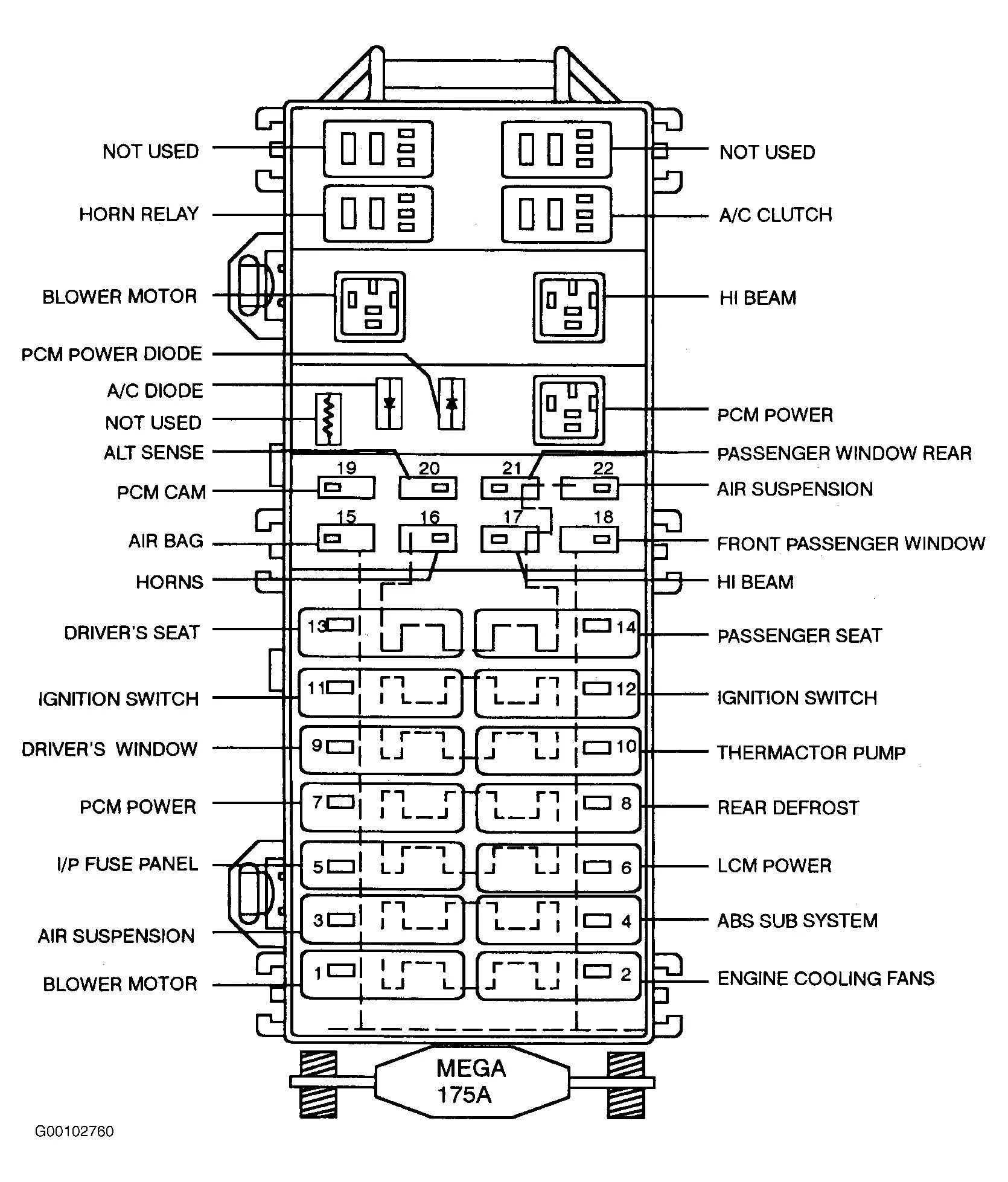 1986 Lincoln Town Car Fuse Box Diagram