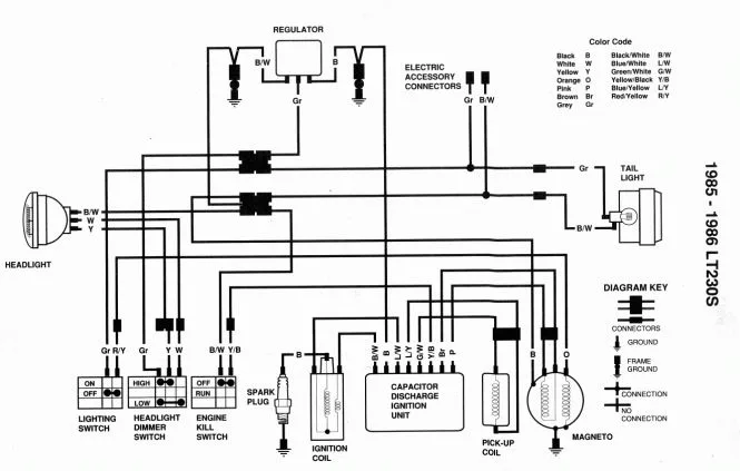 1986 Suzuki Lt230 Wiring Diagram Knit Aid