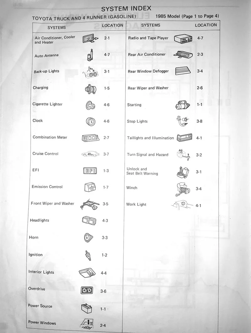 1986 Toyota Truck Wiring Schematic Wiring Diagram